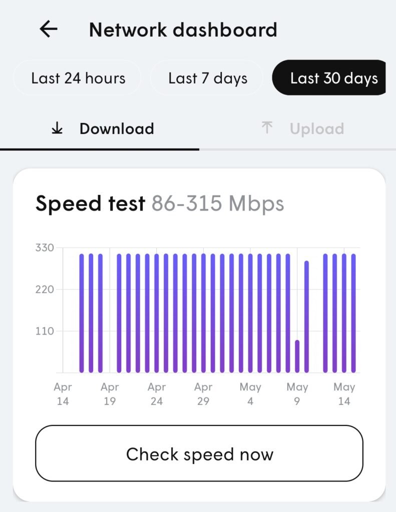 Tachus Download Speeds